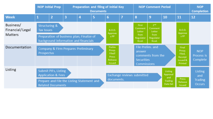 IPO Process Chart 4851-5207-1725 v.2